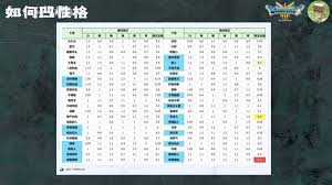 DQ3重制版如何选择强力性格