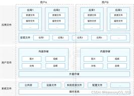 鸿蒙系统如何清理缓存