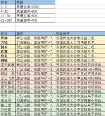 这就是江湖如何抄近道