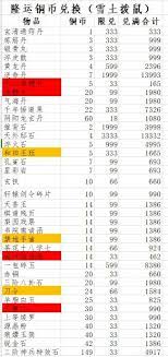 这就是江湖数据论证