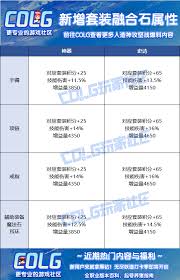DNF人造神项链通宝融合石属性是什么