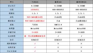 极米z6x和新一代z6x有哪些区别
