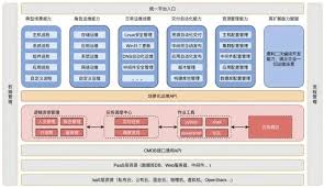 网络自动化运维是什么