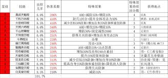 这就是江湖棍过青衣如何通关