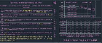 这就是江湖天池氪金攻略中氪玩家必看