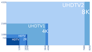2160p到底是2k还是4k