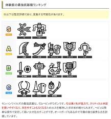 怪物猎人荒野中武器强度如何排行