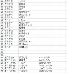 这就是江湖大侠之路60章怎么过