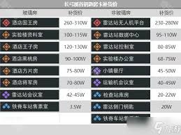 三角洲行动钥匙房卡补货价格是多少