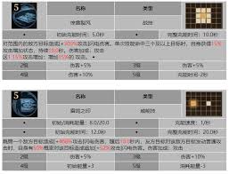 龙息神寂雷鸣长兄桑努斯有哪些技能