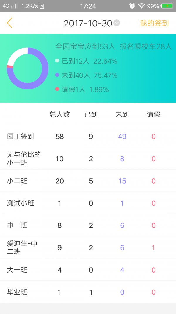 阿童目家長端3
