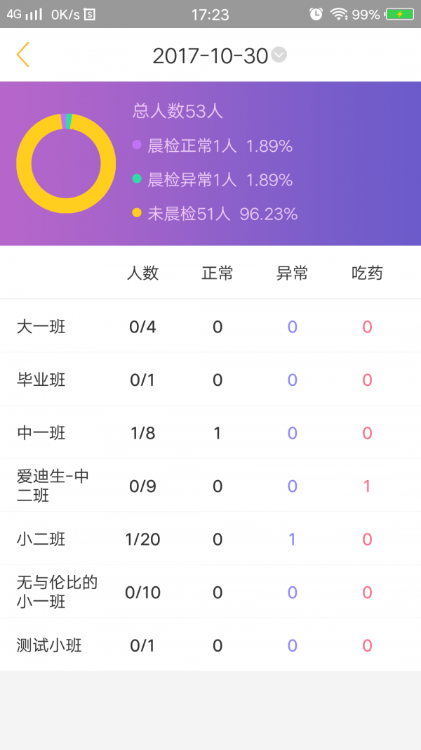 阿童目家長端4