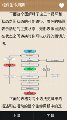 Android學(xué)習(xí)手冊4
