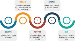 京东退货流程是怎样的