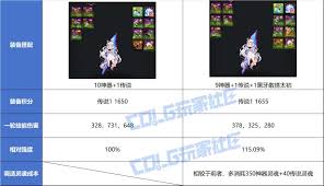 DNF重力之泉太初散搭怎么玩