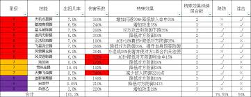 这就是江湖中钝器一哥如何过七星堡