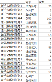这就是江湖神兵打磨消耗多少奇异砥石