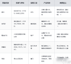 黑光生存进化新手如何选择武器