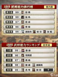 英雄立志传三国志全武将统率如何排名