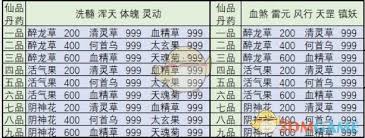想不想修真如何通过毁灭魔界秘境地图