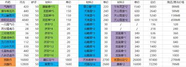 这就是江湖酒的配方