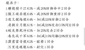 這就是江湖紅塵客棧玩法攻略