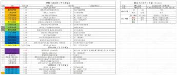 这就是江湖马星级对弟子游历时间有影响吗