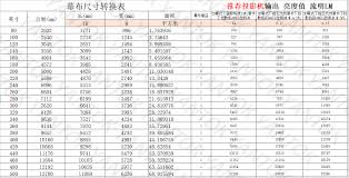 家庭一般用多大的幕布