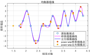 poweramp播放器怎么设置音质最好