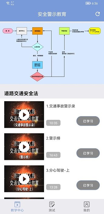 機(jī)動車駕駛?cè)嘶ヂ?lián)網(wǎng)學(xué)習(xí)3