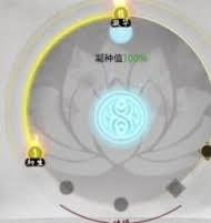 鬼谷八荒道心修省属性详解