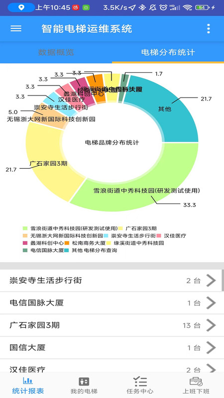 智能電梯運(yùn)維系統(tǒng)3