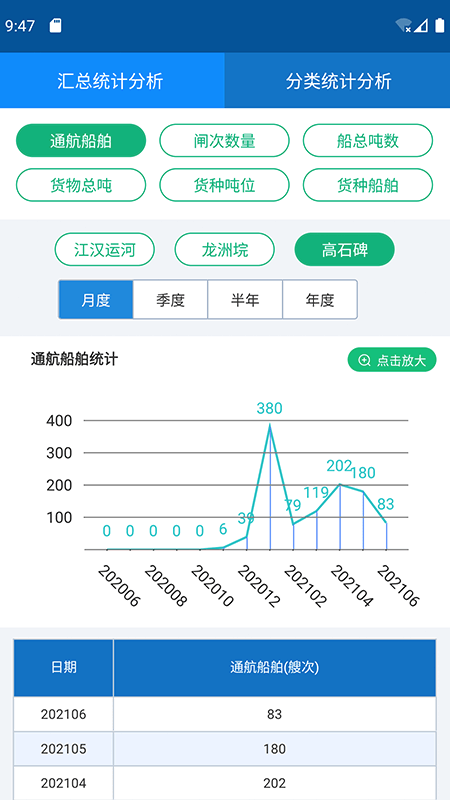 e船暢·管理v2.1.032