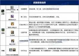 DNF女弹药115级如何加点