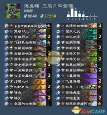 炉石传说地标术如何上分