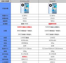 华为Mate40E参数详解