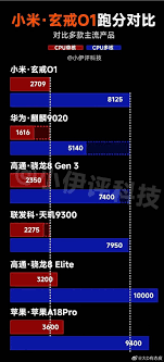 玄戒芯片与麒麟芯片哪个好