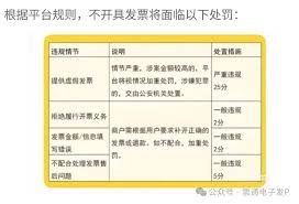 美团如何开具电子发票