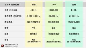 800ansi流明等于多少流明