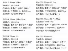 iOS 18.2版本复测是什么