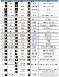 吸血鬼幸存者1.13版本武器怎么合成