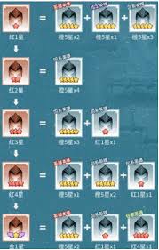 三千幻世升星表是什么