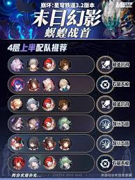 崩坏：星穹铁道3.2末日幻影最强阵容怎么搭配