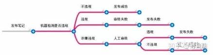 小红书什么时候发布内容最好