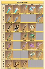 原神2025年五星武器图鉴大全