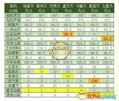 想不想修真荣华天