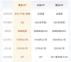爱奇艺VIP可登录设备数量上限是多少