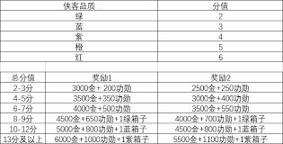 这就是江湖如何整合侠客