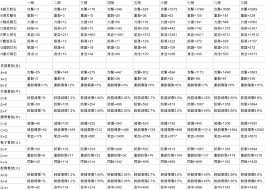 这就是江湖弟子阵法顺序怎么排