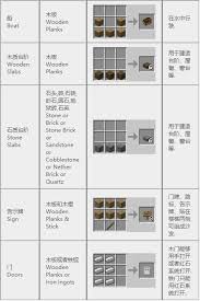 我的世界科技复兴锭怎么合成